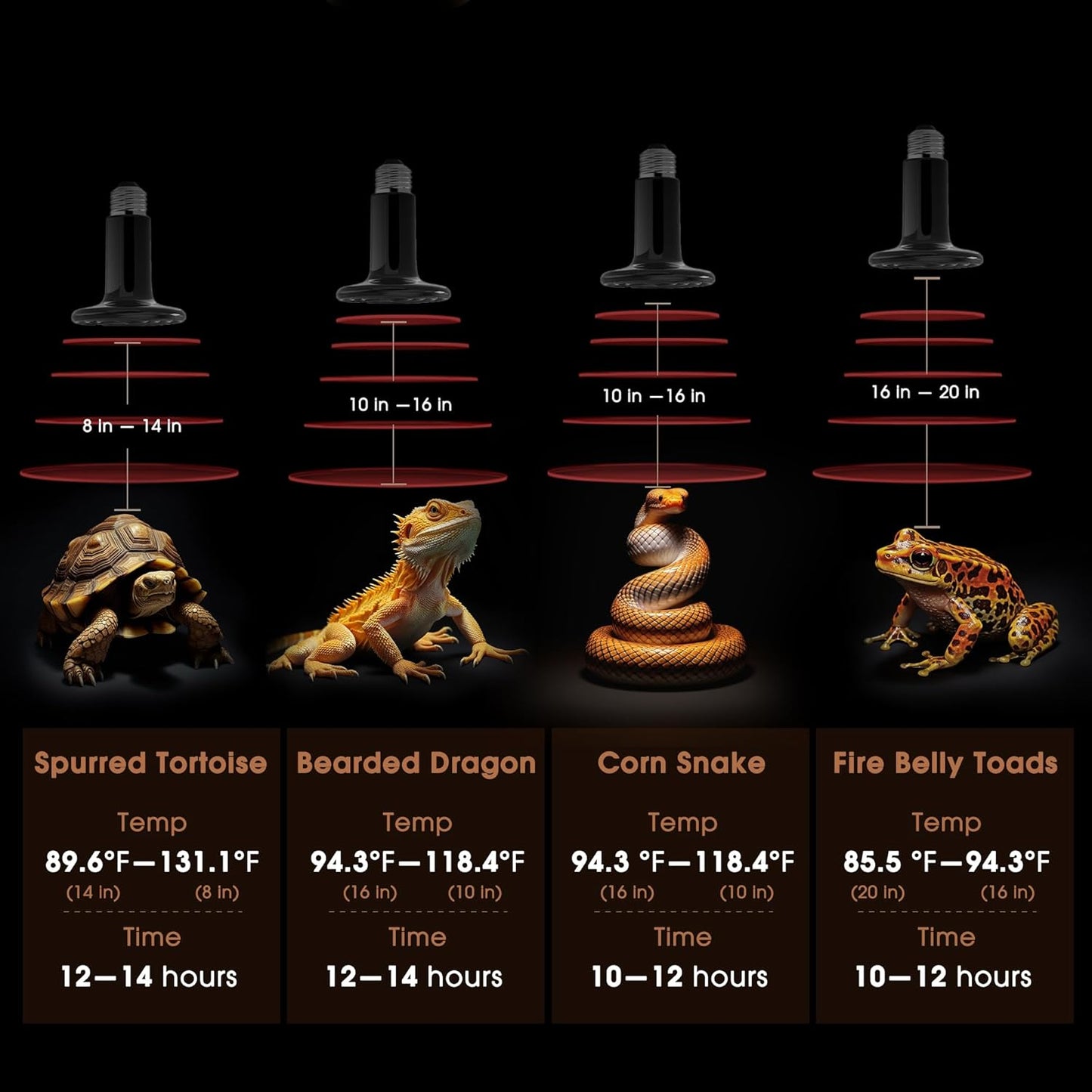 Ceramic Heat Emitter for Reptiles, 150W Heat Lamp Bulb, Ceramic Reptile Heat Bulb Black, No Light Emitting Heat Lamp for Amphibian Pet, Heat Bulb for Bearded Dragon Turtle Snake Lizard, 2 Pack
