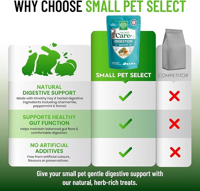 Small Pet Select - Select Care Digestion Support Supplement, Natural High Fiber Timothy Hay Based Treats for Rabbits, Guinea Pigs, Hamsters, Other Small Animals, 4.2 oz
