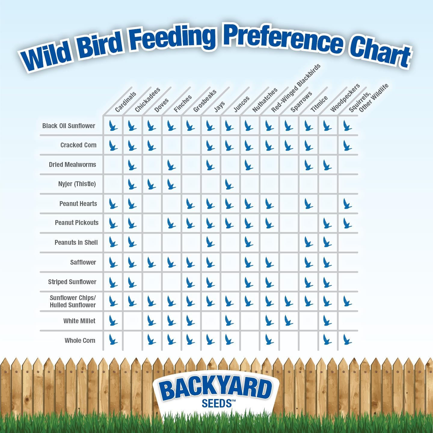 Backyard Seeds Woodpecker No Waste Mix Shelled Peanuts Mixed Bird Seed with Sunflower Chips, Pumpkins, Raisins (20 Pounds)