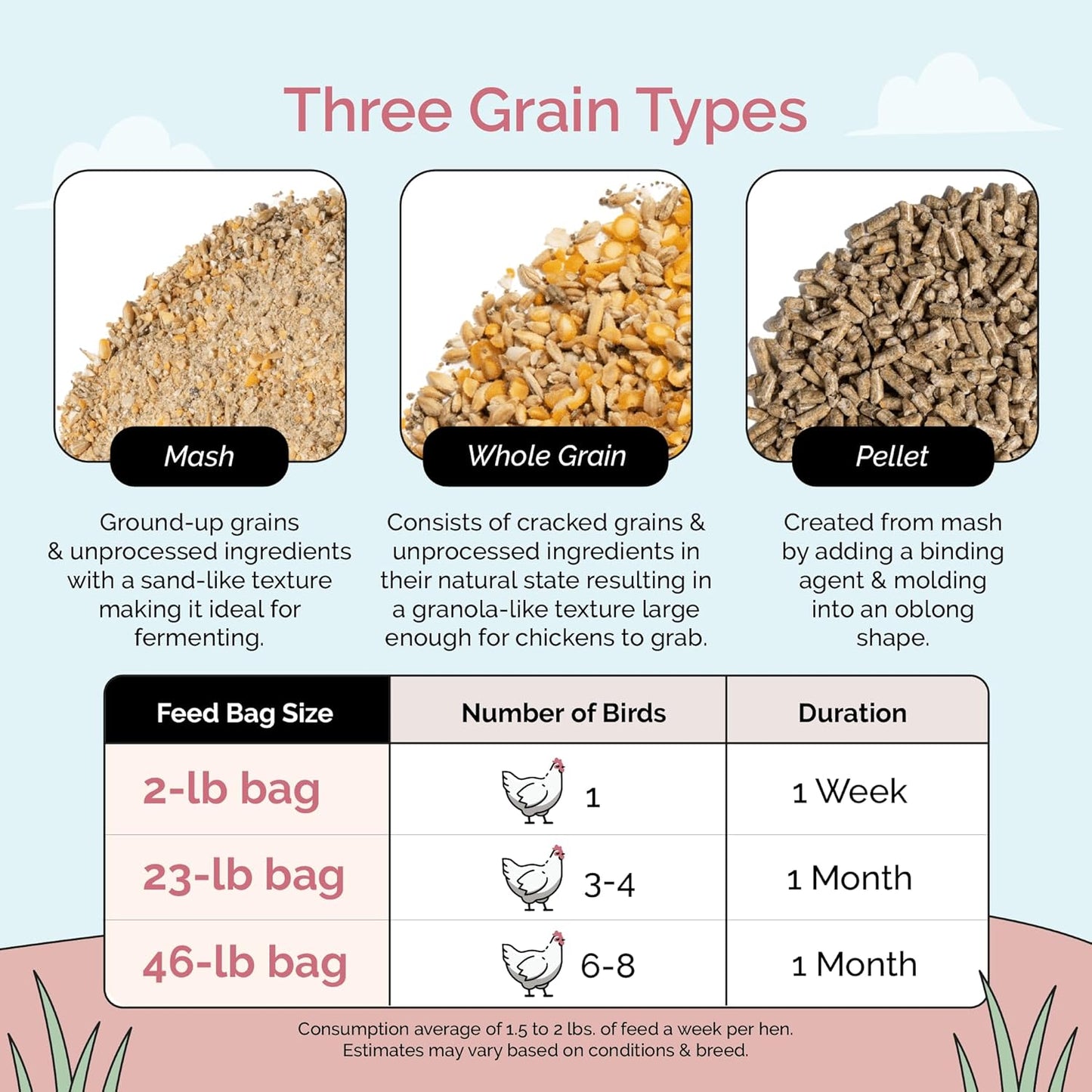 Organic Chicken Feed – Layer Pellet, Non-GMO, USA Grown, 16% Protein, Corn-Free, Soy-Free, Non-Medicated Feed for Chickens, 23 lbs