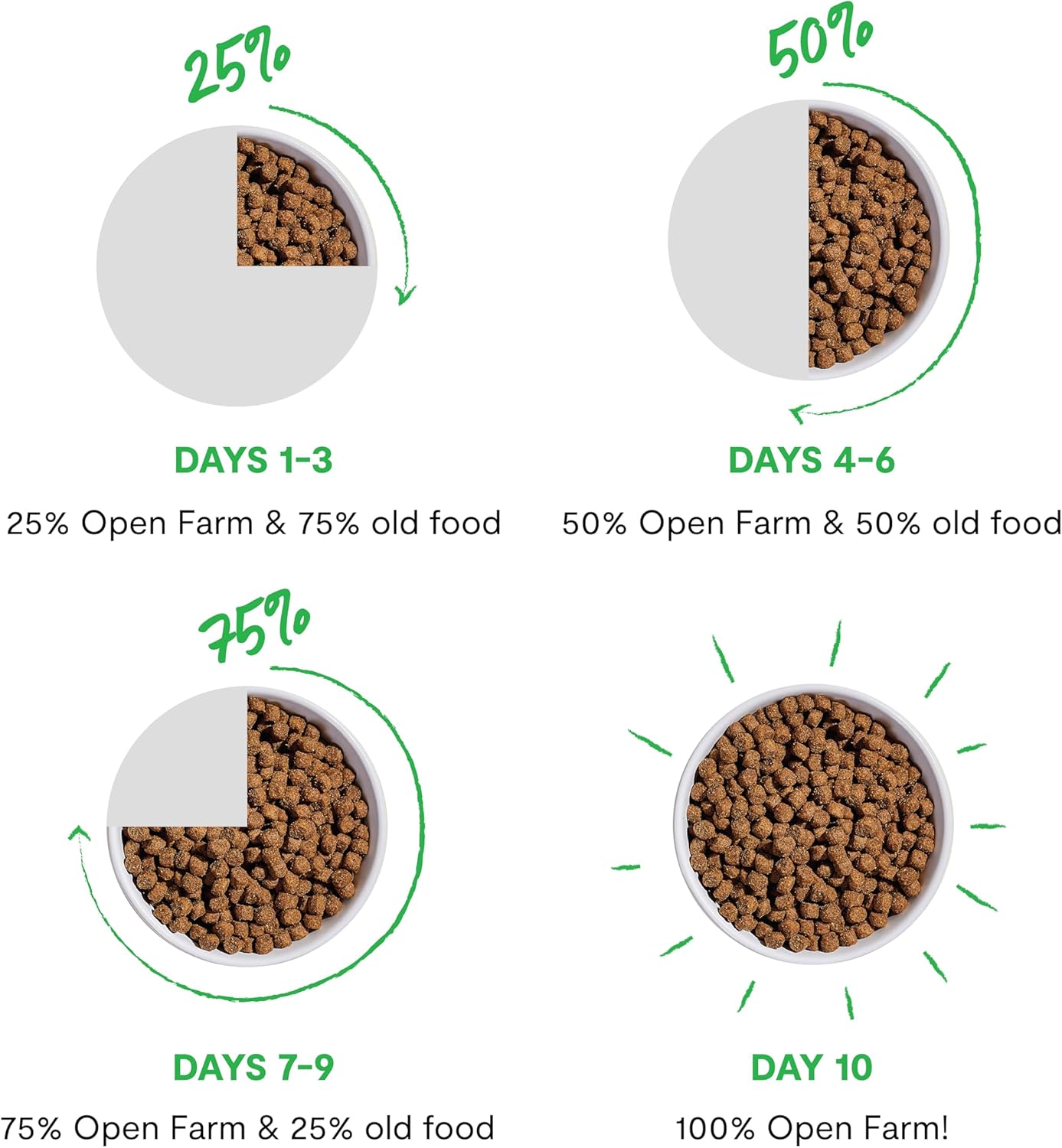 Open Farm, Grain-Free Dry Dog Food, Complete & Balanced Kibble, Sustainably & Ethically Sourced Ingredients, Non-GMO Veggies & Superfoods to Support Overall Health, Wild-Caught Salmon Recipe, 4lb Bag