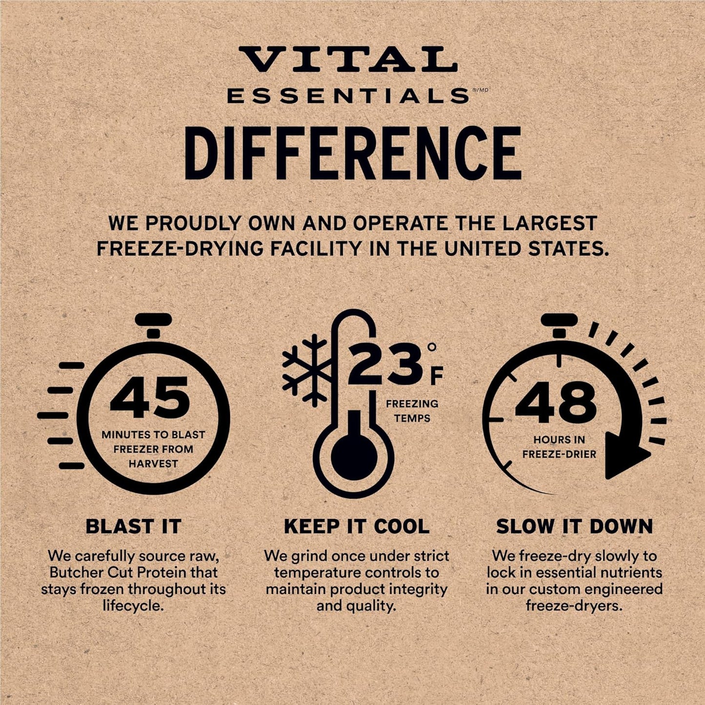 Vital Essentials Freeze-Dried Raw Rabbit Meal or Mixer Cat Food Crunchy Nibs, 8 oz