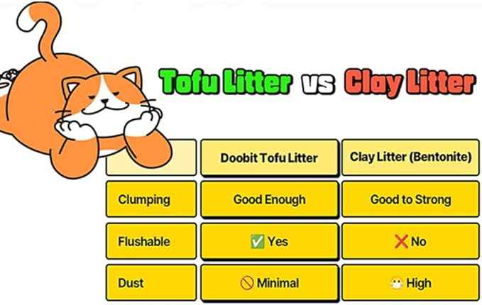 Natural Tofu Litter 11.4LB(5.7lb x 2pack) Korea Brand,Flushable,Dust Free,Less Scattering,Ultra Absorbent and Fast Drying,Solubility in Water,Cat Litter Clumping, I'm Gonna Pee