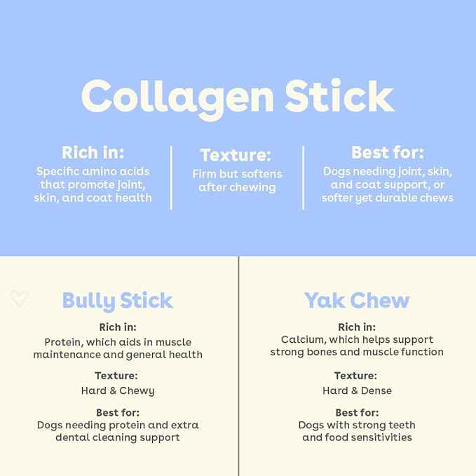 Pupford Collagen Stick Chews for Dogs & Puppies, All Natural, Healthy, Bully Stick and Bone Alternative Treat (6", 4 Pack)