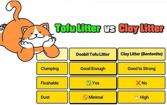Tofu Cat Litter Flushable, Fast Clumping, Scoop Poop Easily, Less Dust, Less Tracking, Natural Non Toxic Cat Litter, Biodegradable cat Litte, sustainably Yours, I'm Gonna Pee(5.7lb x 1pack)