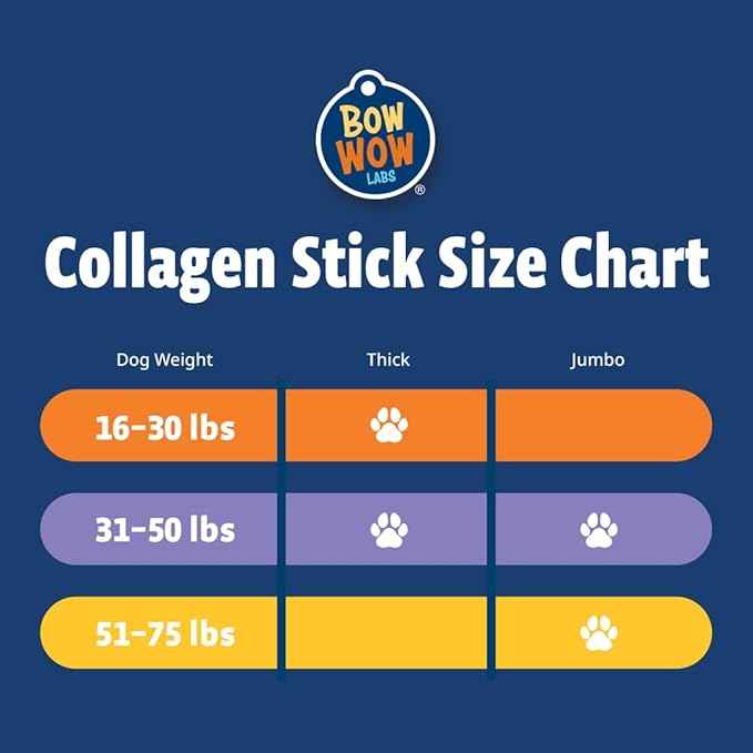 Bow Wow Labs 12" SafeFit Collagen Sticks for Dogs 5 Pack/Jumbo – All-Natural Chews for Joint, Gut, Bone & Oral Health