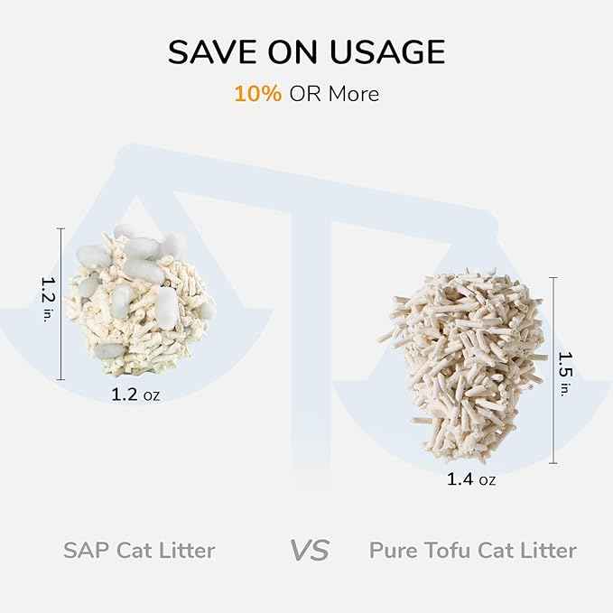 FUKUMARU Tofu Cat Litter, Super Ultra Absorbent, 12 LBS Clumping Cat Litter, Flushable, Natural, Lightweight, Dust Free, Quick Clumping, Low Tracking, Odor Control (6lb x 2 Packs)