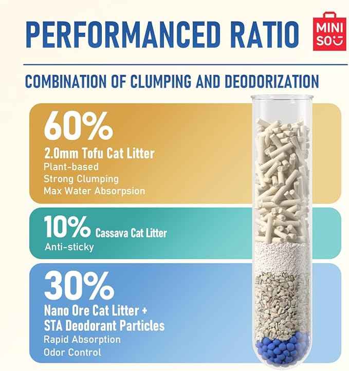 MINISO Clumping Cat Litter, Tofu+Bentonite+Cassava, Odor Control, Rapid Clumping, Water Absorbent and Toilet Flushable, Multi-Cat, Gardenia Style, 31.6lb (4 Pack of 7.9lb Bags)