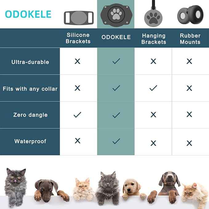 AirTag Dog Collar Holder, 100% Waterproof Air Tag Mount, Compatible with Apple Air Tag for Dogs & Cat Collars, Ultra-Durable Dog Collar AirTag Holder - Fits All Width Collars (1 Pack)