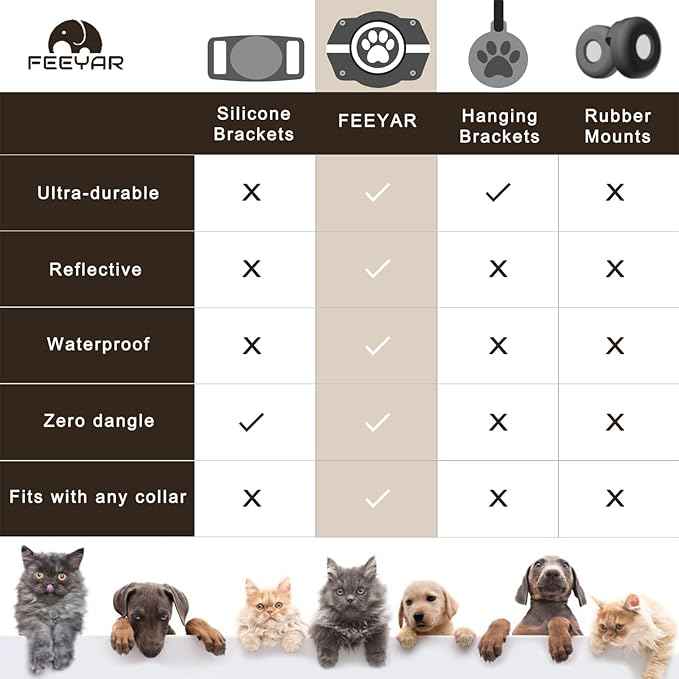 AirTag Dog Collar Holder, 100% Waterproof Air Tag Mount, Compatible with Apple Air Tag for Dogs & Cat Collars, Ultra-Durable Dog Collar AirTag Holder - Fits All Width Collars (Reflective,2 Pack)