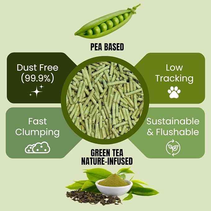 Pea Based Cat Litter, Dust Free Cat Litter, Low Tracking, and Natural Odor Control, Scented, Flushable (1 Pack, Green Tea)