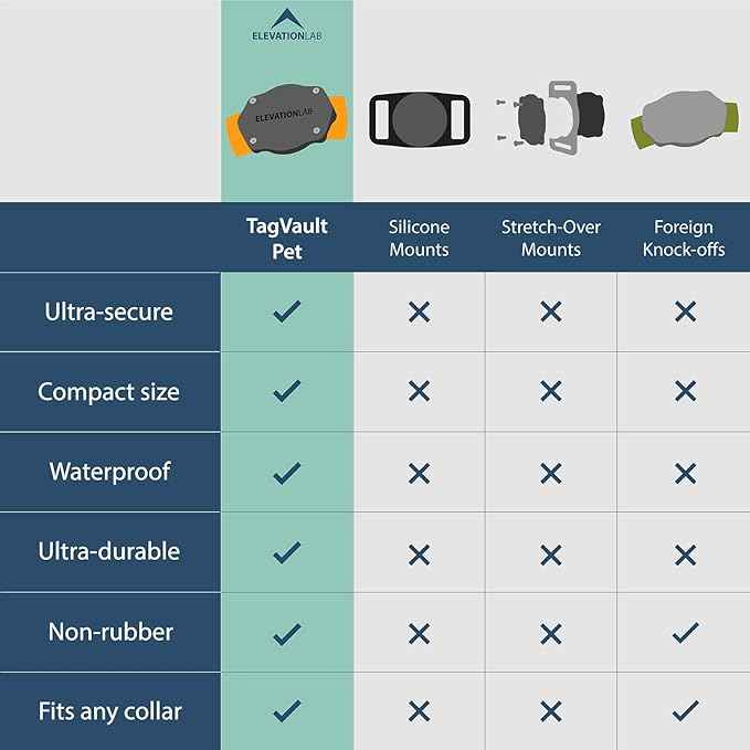 Elevation Lab AirTag Dog Collar Holder - TagVault™ - Secure Thru-Mount, IP69 Waterproof, Doesn't Dangle, Fits All Width Collars (4 Pack)