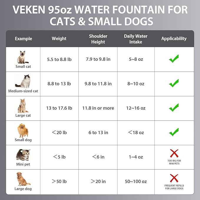 Veken Innovation Award Winner Stainless Steel Cat Water Fountain, 95oz/2.8L Automatic Pet Fountain Dog Water Dispenser with Replacement Filters & Silicone Mat, Gifts for Cats, Dogs (Silver)