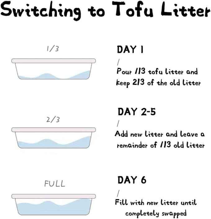 JUNAI Tofu Cat Litter 16 Packs(2.3kg x 16), Active-Carbon Natural Clumping Cat Litter Pellet flushable Biodegradable Kitty Litter, Good for All cat Litter Box, Lightweight dust Free and Odor Control