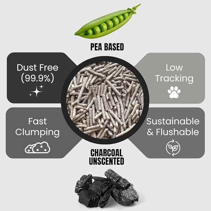 Pea Based Tofu Cat Litter, Dust Free Cat Litter, Low Tracking, and Natural Odor Control, Flushable (2 Bags, Charcoal (Unscented))