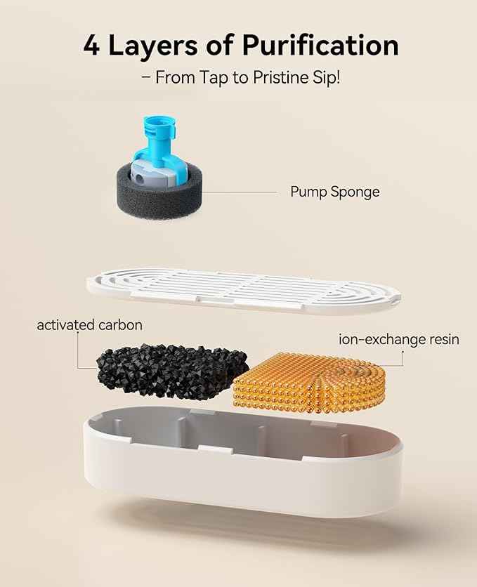 6 Pack Replacement Filters + 6 Pump Sponges for Feelneedy Cat Water Fountain [FN-W22] - 99oz/2.8L Pet Water Fountain Filters