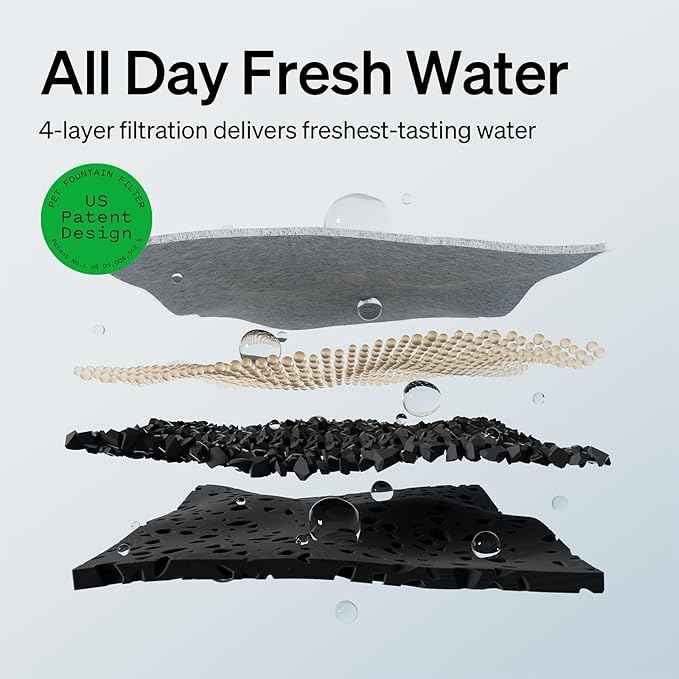 Bundle of PETLIBRO Cat Water Fountain, Cordless Pet Water Fountain Battery Operated+8 Packs Replacement Filters for Dockstream Cat Water Fountain WF005 WF115 WF105, 4 Months Set of Replacement Filters