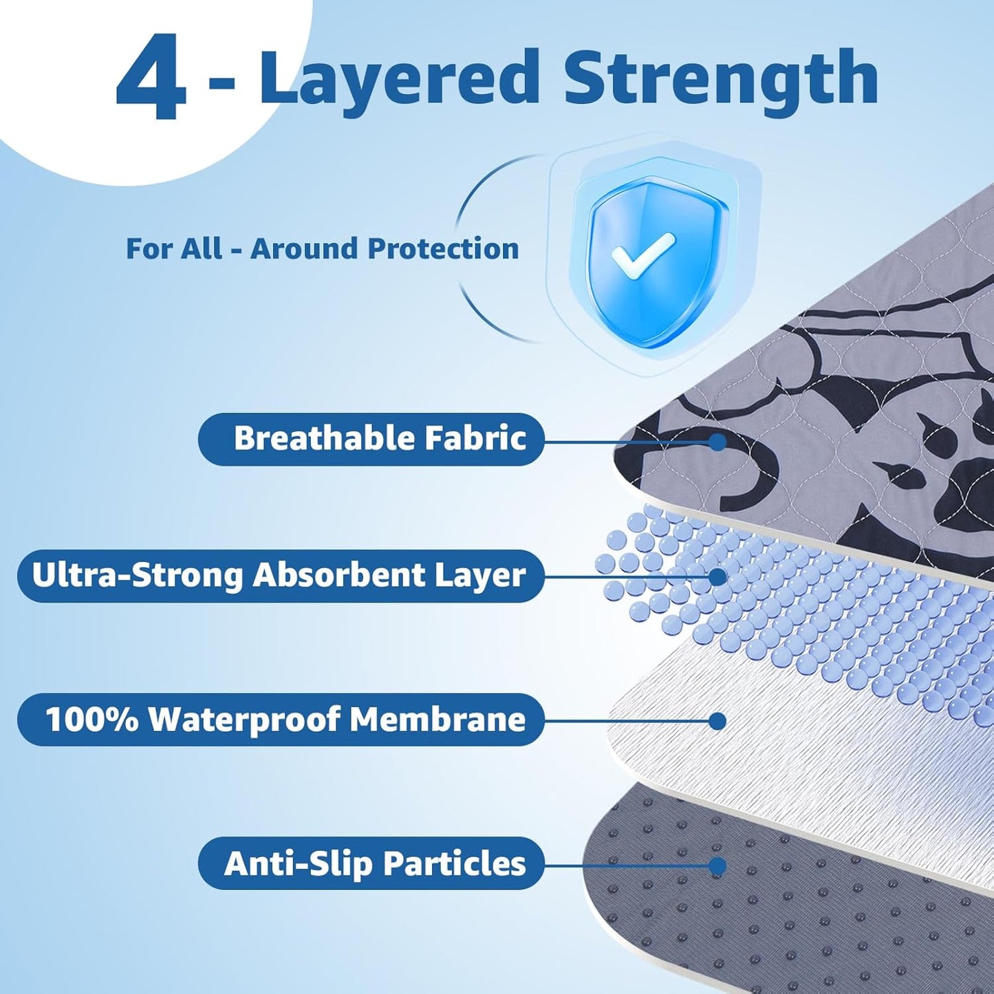 Washable Pee Pads for Dogs: 31x36 Reusable Puppy Pads Non-Slip Training Pads, Fast Absorbency Whelping Mat for Incontinence, Housebreaking, and Crate-2 Pack