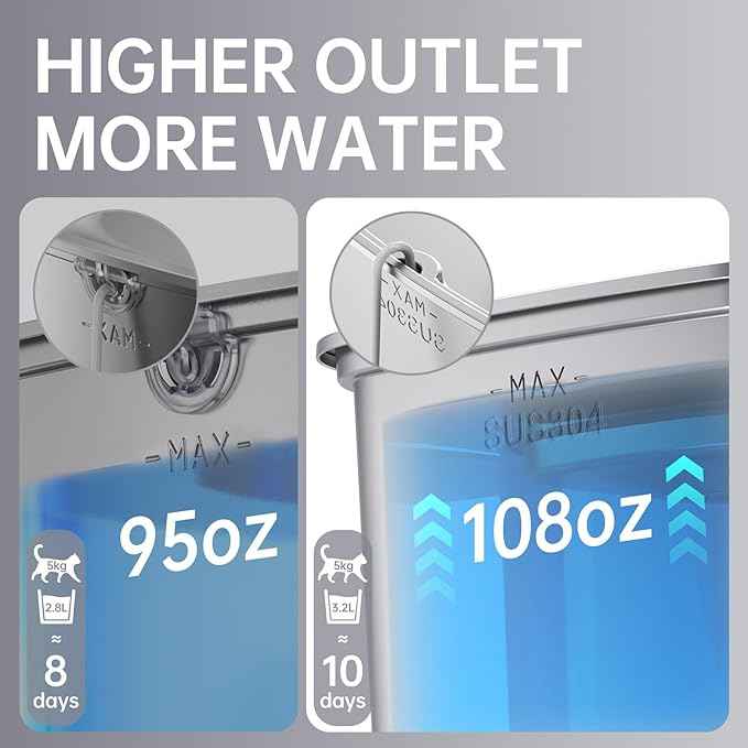 Veken Innovation Award Winner Stainless Steel Cat Water Fountain, 108oz/3.2L Automatic Pet Fountain Dog Water Dispenser with 3 Replacement Filters & Silicone Mat, Gifts for Cats, Dogs (Silver)