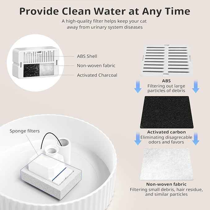Ceramic Cat Water Fountain, 2.1L/71oz Cupcake Pet Water Fountain for Cats and Dogs, Automatic Pet Drinking Fountain with Pump, Filter & Foam (White)