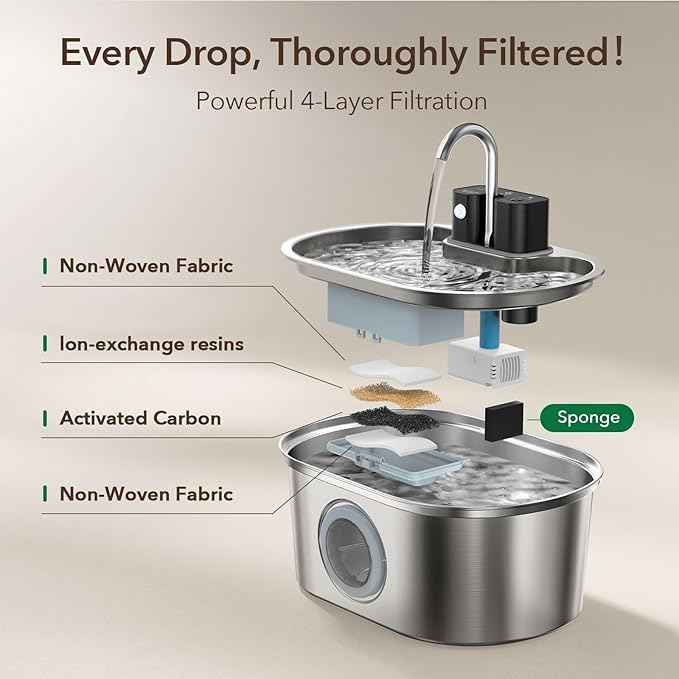 Stainless Steel Cat Water Fountain 108oz/3.2L:Battery Operated Wireless Cat Fountains for Drinking Indoor, Automatic Pet Water Dispenser with Ultra Quiet Pump,Multi-Filtration,Easy Clean BPA-Free