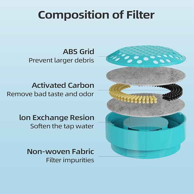 Glass Cat and Dog Water Fountain 90oz/2.7L, Compatible with Replacement Filters 8 Pack (with 8 Sponges)