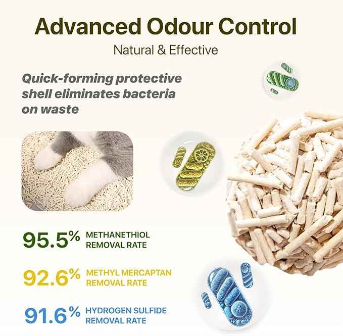 Michu Tofu Cat Litter Gen3 – 100% Natural & Biodegradable Clumping Formula, Fast-Clumping, Odor-Control, Flushable, Low-Tracking, Dust-Free – Value Box, 1 Box=11 lb, Original