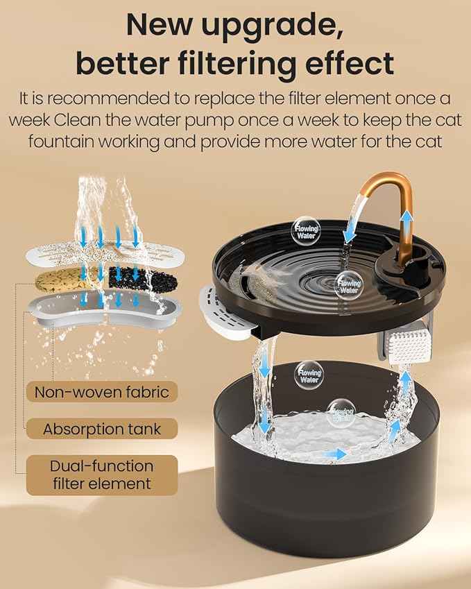 Cat Water Fountain, 71oz/2.1L Cat Fountain for Drinking with Copper Faucet, MISFANS-Designed Pump & Filter, Plastic Automatic Pet Water Fountain Bowl & Dispenser with 3-Pack Replaceable Filters