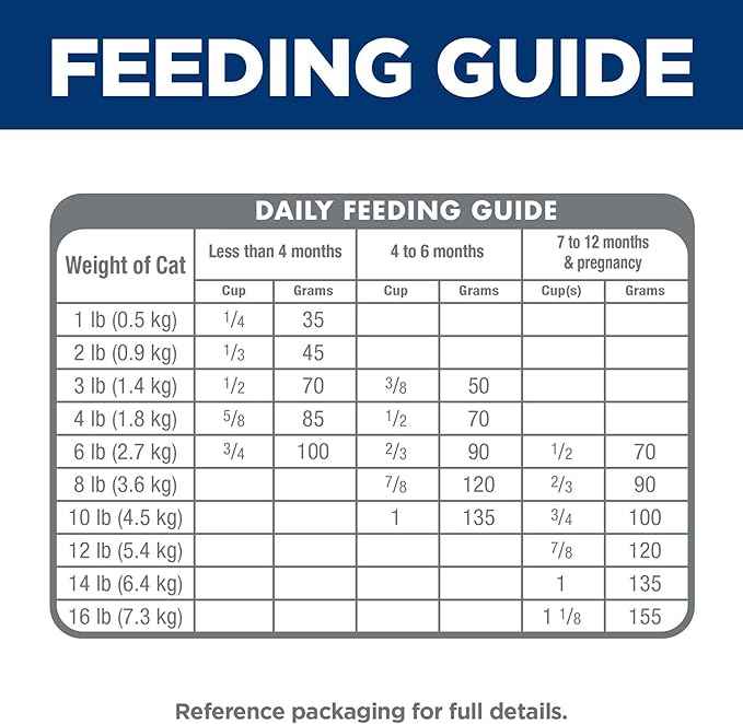 Hill's Science Diet Kitten Dry Cat Food, Chicken, 7 lb. Bag