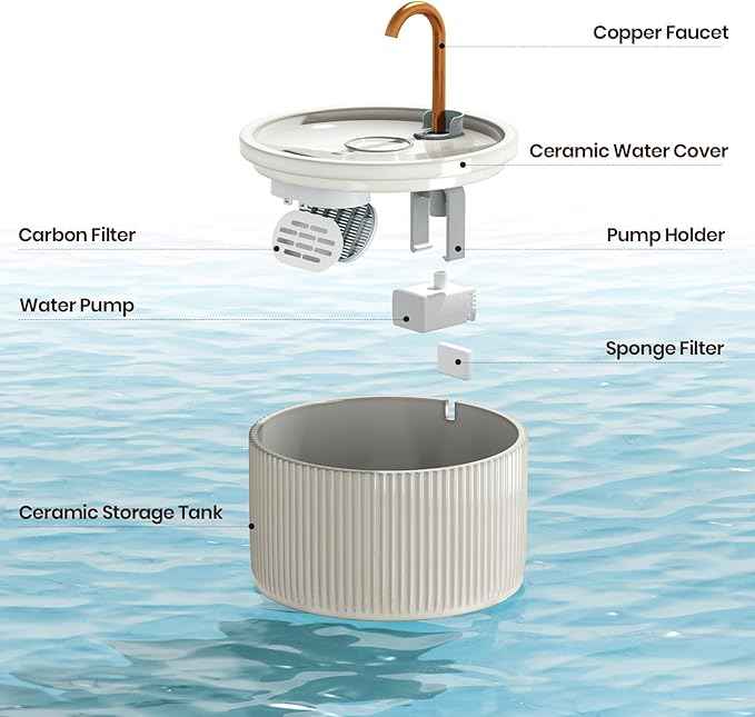 Ceramic Cat Water Fountain - 2.1L/71oz - All-Ceramic Body & Pure Copper Water Spout - Non-Toxic - Automatic Pet Drinking Fountain Indoor with Ultra-Quiet Pump, and 3Pcs Filter & Sponge (Beige)