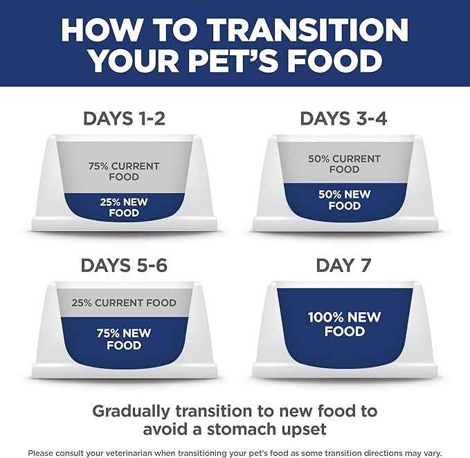 Hill's Science Diet Adult 7+ Indoor Dry Cat Food, Chicken, 15.5 lb. Bag