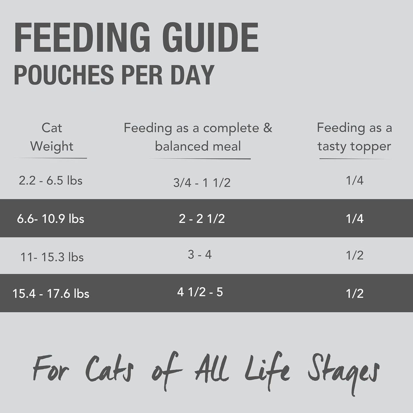 Feline Natural Wet Cat Food Variety Pack - Chicken, Lamb, Salmon & Beef Feast, Grain-Free, 3oz Pouches, New Zealand Made, Assorted Single Serve Pates (12 Pack)