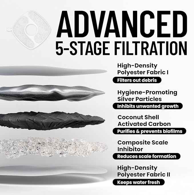 Veken Cat Water Fountain with Detachable Tank & Secure Clips, 6 Filters & Sponges, Easy to Clean & Assemble, 84oz/2.5L Quiet Pet Drinking Dispenser with LED Light for Cats, Dogs and Small Pets, Black