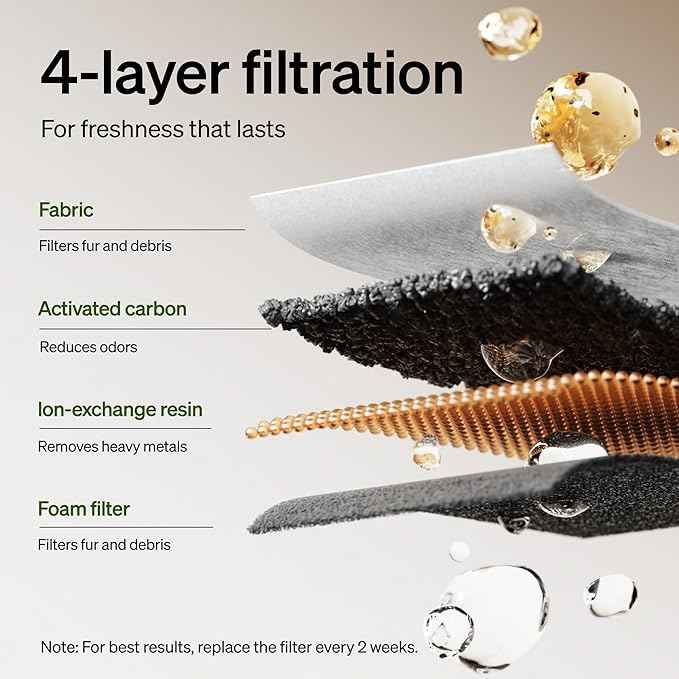 PETLIBRO Cat Water Fountain Filter Replacement, 8 Packs Pet Fountain Filter & Sponges for Dockstream WF106/WF116/WF105/WF115/WF005/WF305, 4 Months Set Easy-Swap PETLIBRO Cat Water Dispenser Filter