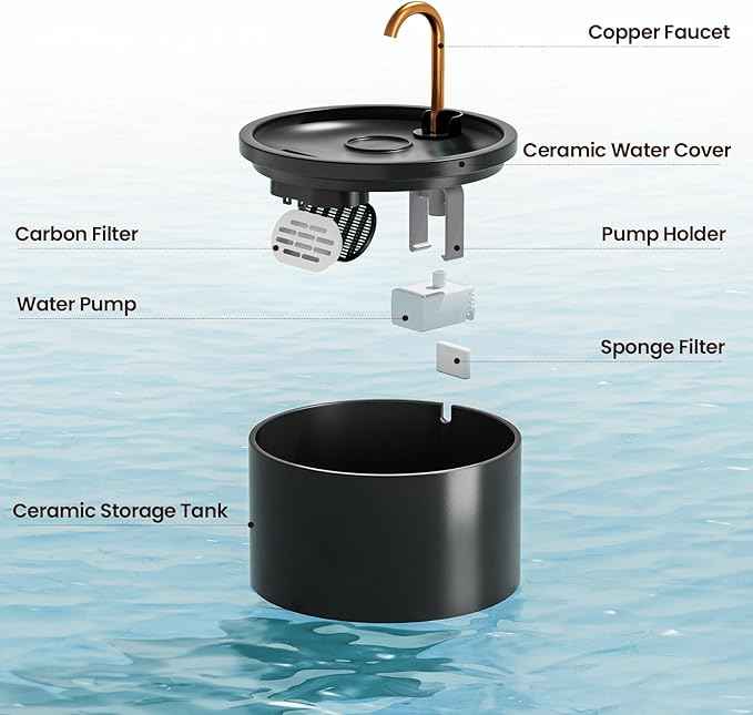 Ceramic Cat Water Fountain - 2.1L/71oz - All-Ceramic Body & Pure Copper Water Spout - Non-Toxic - Automatic Pet Drinking Fountain Indoor with Ultra-Quiet Pump, and 3Pcs Filter & Sponge (Black)