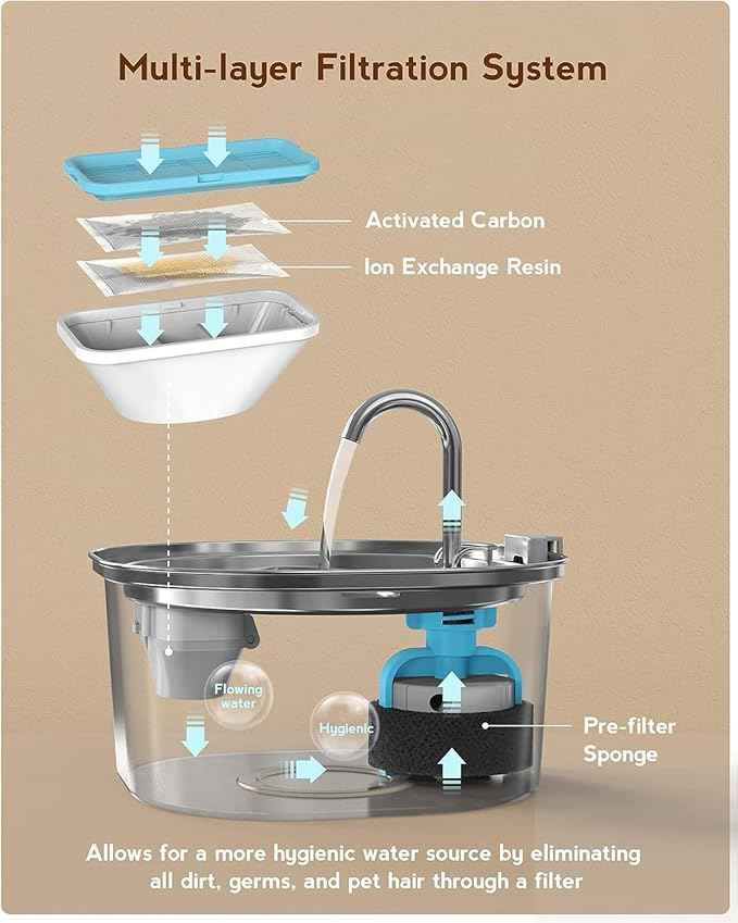PEKTACO Cat Water Fountain, 3.2L/108oz Stainless Steel Pet Water Fountain for Cats/Dogs Indoor, Dog Drinking Dispenser Metal Kitty Spout with 3 Filters+ 3 Sponges