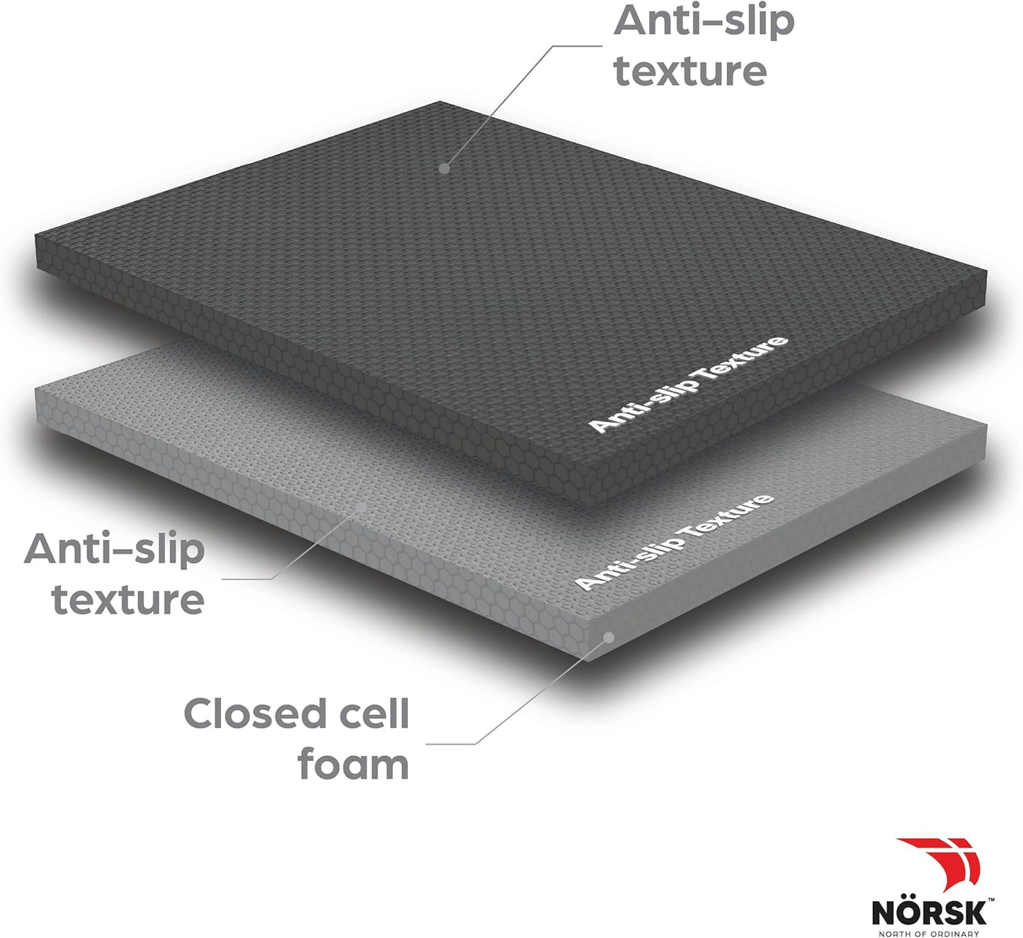 Norsk Multi-Purpose Reversible Floor Mats - EVA Interlocking Foam Tiles (Gray/Black 36 Tiles - 144 sq. Ft. 1/2" Thick)