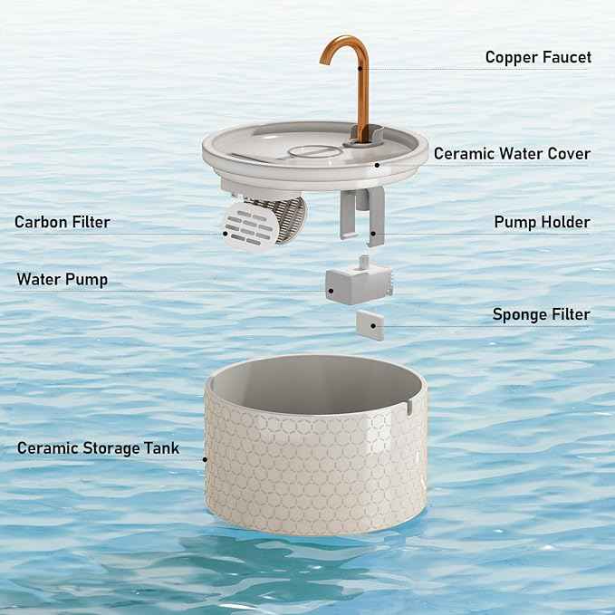 Ceramic Cat Water Fountain - 2.1L/71oz - Honeycomb Embossed All-Ceramic Body & Pure Copper Spout - Non-Toxic & Automatic Pet Drinking Fountain Indoor with Ultra-Quiet Pump, 3 Filters & Sponge