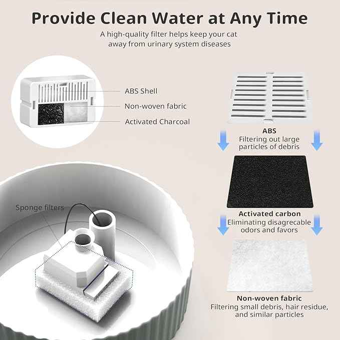 Ceramic Cat Water Fountain, 2.1L/71oz Cupcake Pet Water Fountain for Cats and Dogs, Automatic Pet Drinking Fountain with Pump, Filter & Foam (Dark Grey)