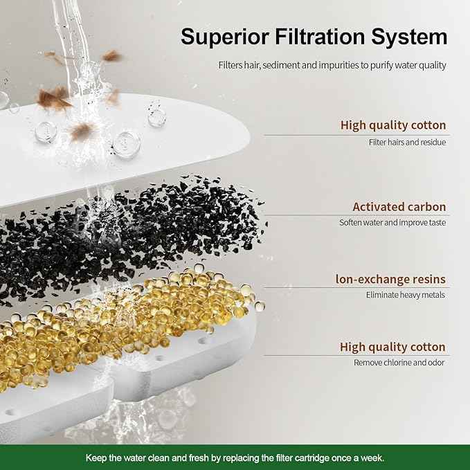 Apauk 4 Pack Replacement Filters/Sponges - Individually Packaged-Applicable to Cat Water Fountain Stainless Steel 108oz/3.2L, APAUK Automatic Pet Fountain Dog Water Dispenser