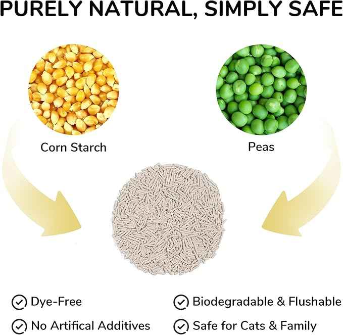 FUKUMARU Tofu Cat Litter, 100% Natural Ingredients Litter, Flushable, Dust Free, Quick Clumping, Lightweight, Low Tracking Cat Litter Pellets, Effective Odor Control, Unscented, 18 LBS (3 Packs)