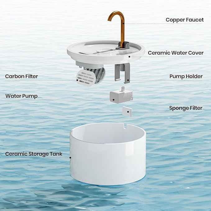 Ceramic Cat Water Fountain - 2.1L/71oz - All-Ceramic Body & Pure Copper Water Spout - Non-Toxic - Automatic Pet Drinking Fountain Indoor with Ultra-Quiet Pump, and 3Pcs Filter & Sponge (White)