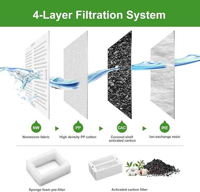 Replacement Carbon Filters for Cepheus 360 Oasisic Ceramic Pet Fountain/iPettie Cupcake/Wonder Creature Aurora and Cup Cake Pet Fountain Including 8 Carbon Filters +2 Foam Filters (10 Pack)