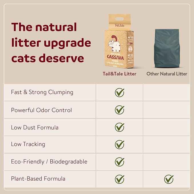 Premium Cassava & Tofu Cat Litter - Natural Ingredients, Quick Clumping, Long-Lasting Odor Control, Easy Scooping, Unscented, Dust-Free, Lightweight Pellets for Cats & Kittens