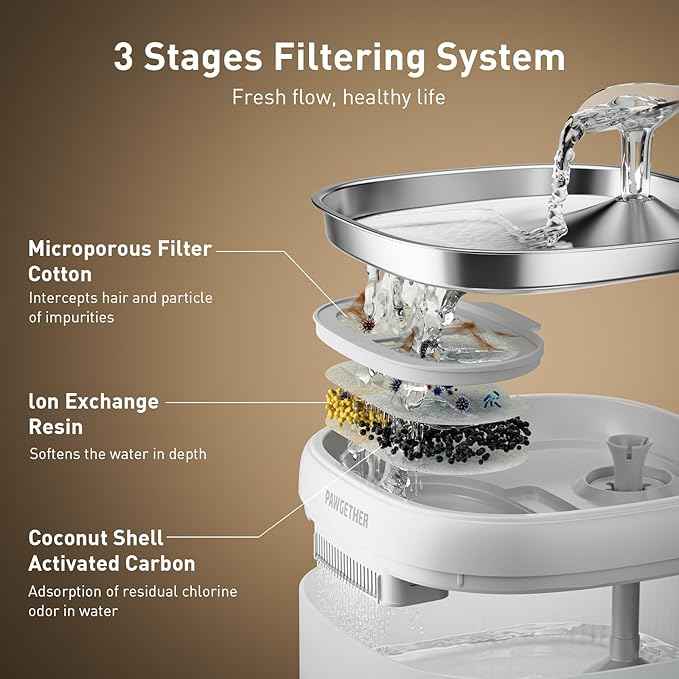 PAWGETHER® Cat Water Fountain, Ultra Quiet Pumpless Pet Water Fountain with Stainless Steel Tray, 67oz/2L Water Fountains for Cats Indoor with 360° Motion Sensor for Cats & Dogs (with Filter)