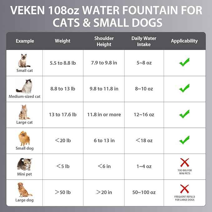 Veken Innovation Award Winner Stainless Steel Cat Water Fountain, 108oz/3.2L Automatic Pet Fountain Dog Water Dispenser with Replacement Filters & Silicone Mat for Cats, Dogs (Space Black)