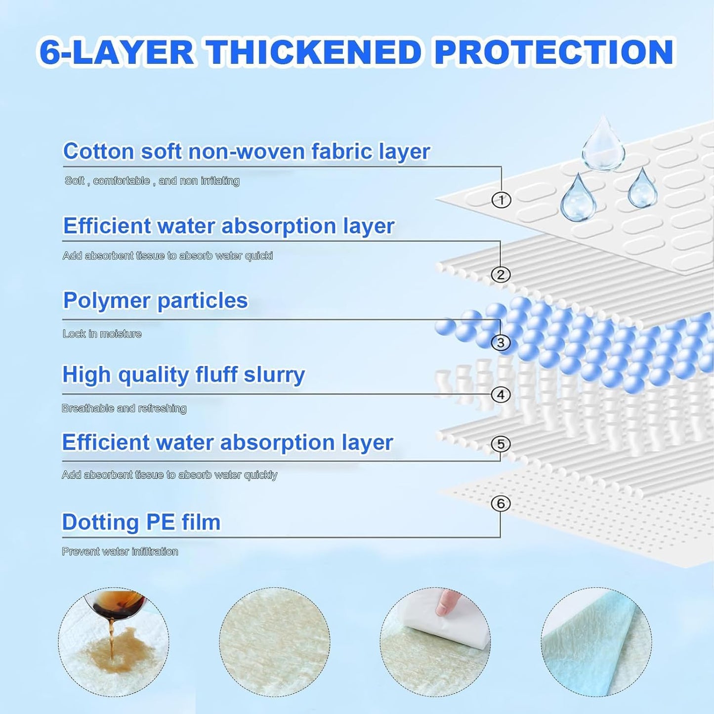 XXXL Puppy Pee Pads for Dogs 31"x47" 40 Count, Pee Pads Extra Large, Leak-Proof & Super Absorbent Dog Pee Pads, Thicken Disposable Potty Pads Puppy Training Pads for Cats Rabbits