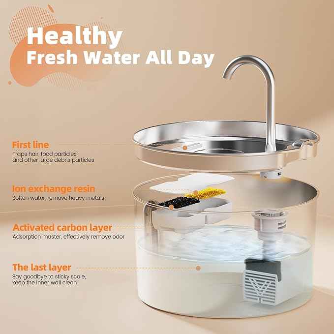 Cat Water Fountain Stainless Steel: 74oz/2.2L Cat Fountain for Drinking - Pet Water Fountain for Cats Inside - Automatic Dog Water Dispenser Bowl Feeding & Watering Supplies 6 Filters 3 Sponges