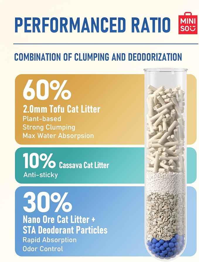 MINISO Clumping Cat Litter, Tofu+Bentonite+Cassava, Odor Control, Rapid Clumping, Water Absorbent and Toilet Flushable, Multi-Cat, Original Style, 15.8lb (2 Pack of 7.9lb Bags)