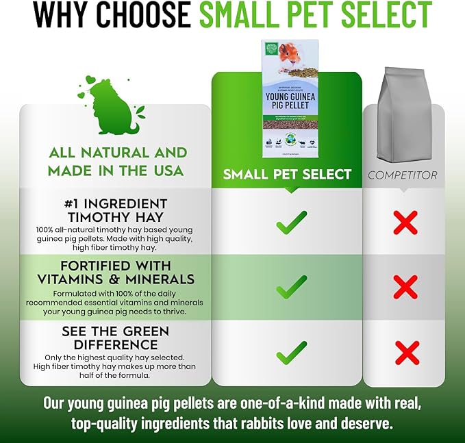 Small Pet Select Young Guinea Pig Pellet Food, Pellets, Treats for Guinea Pigs High Fiber Timothy Hay Based Formula, 5lb